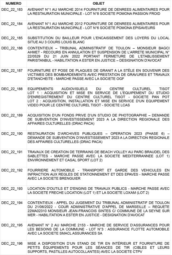 L'Ordre du Jour du 06/12/2022