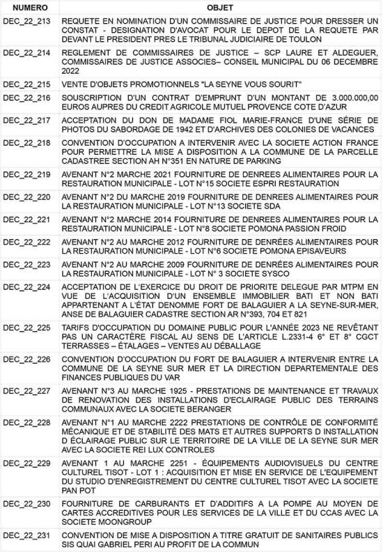 Conseil Municipal du 23/01/2023 à La Seyne