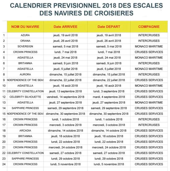 Les Navires de Croisières attendus à La Seyne sur Mer pour 2018