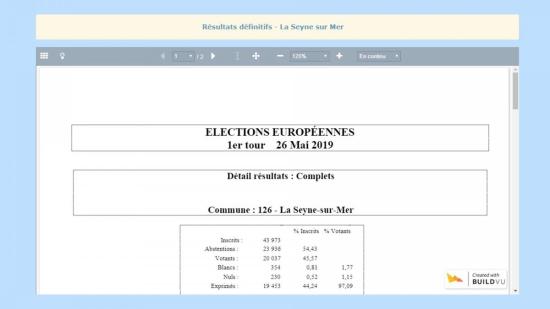 Résultats définitifs - La Seyne sur Mer