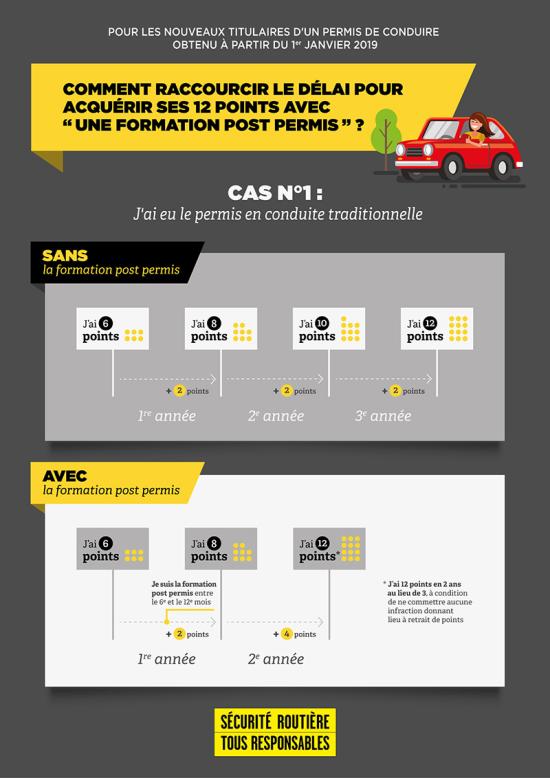 Permis de Conduire 2019