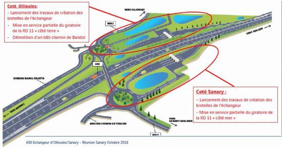 1 nouvel Echangeur à Hauteur d’Ollioules-Sanary Fin 2019 ou Début 2020 1 nouvel Echangeur à Hauteur d’Ollioules-Sanary Fin 2019 ou Début 2020