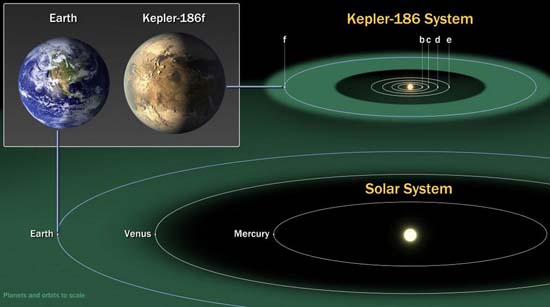 Kepler-186f
