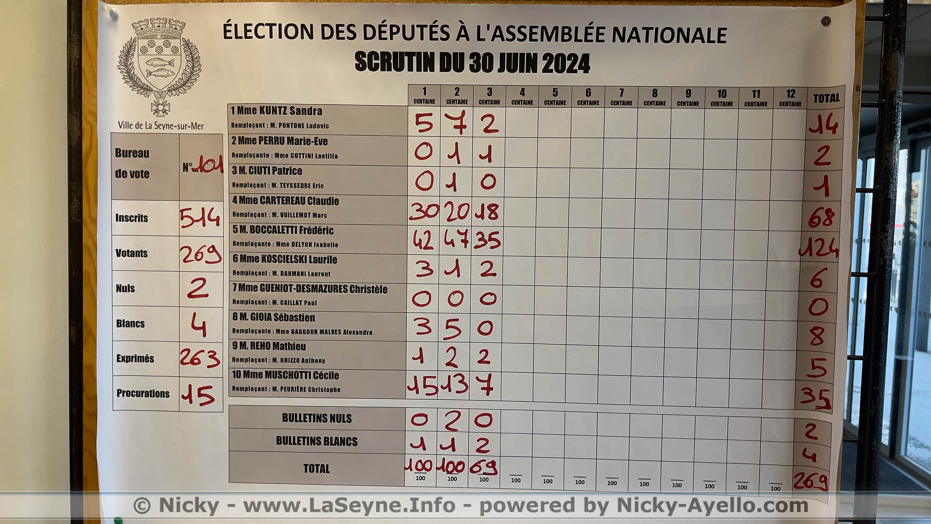 Tendance: Résultats Bureau 101 La Seyne Tendance: Résultats Bureau 101 La Seyne