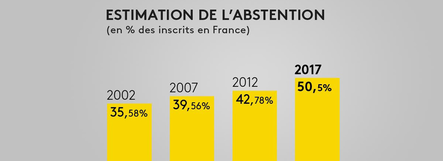 abstention-1er-tour-legislatives 2017