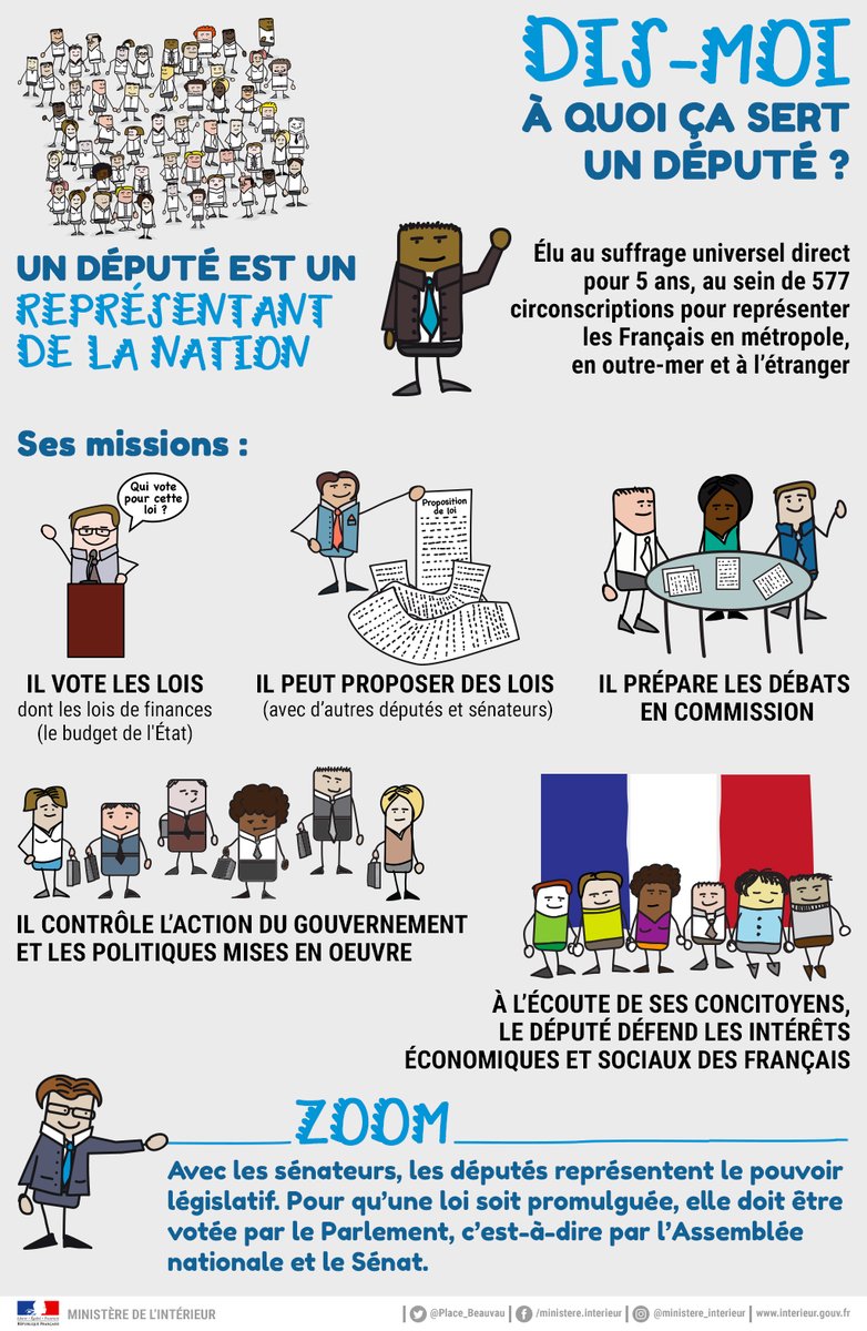 à quoi ça sert un député ?
