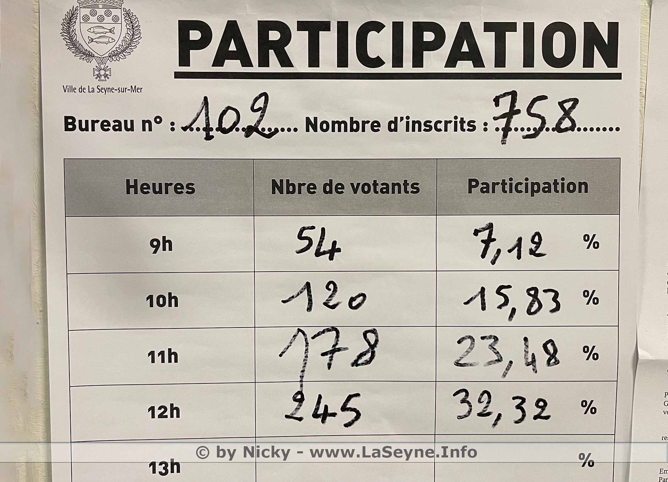Deuxième tour : taux de participation à 12h00 à La Seyne Deuxième tour : taux de participation à 12h00 à La Seyne
