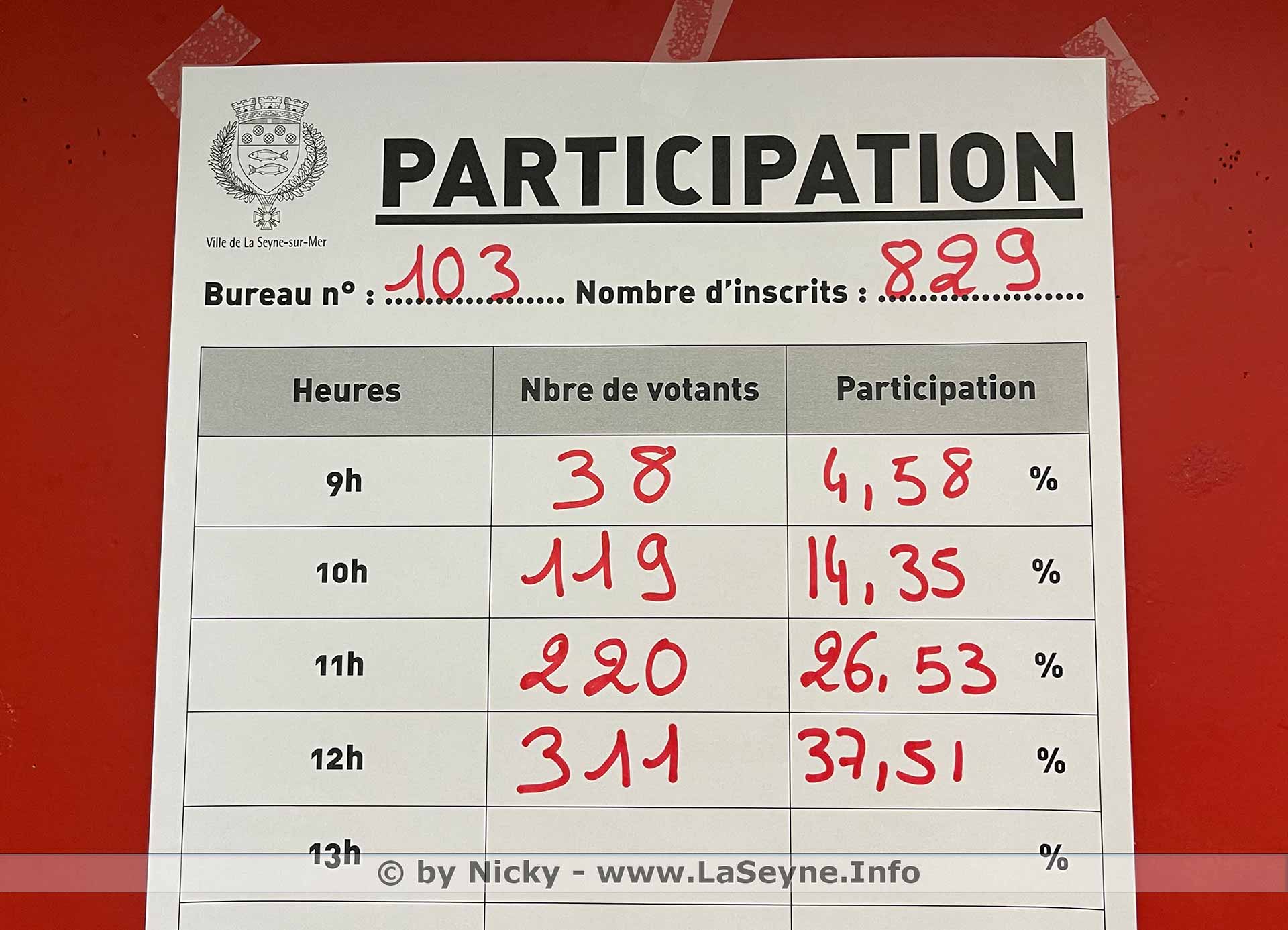 Deuxième tour : taux de participation à 12h00 à La Seyne Deuxième tour : taux de participation à 12h00 à La Seyne
