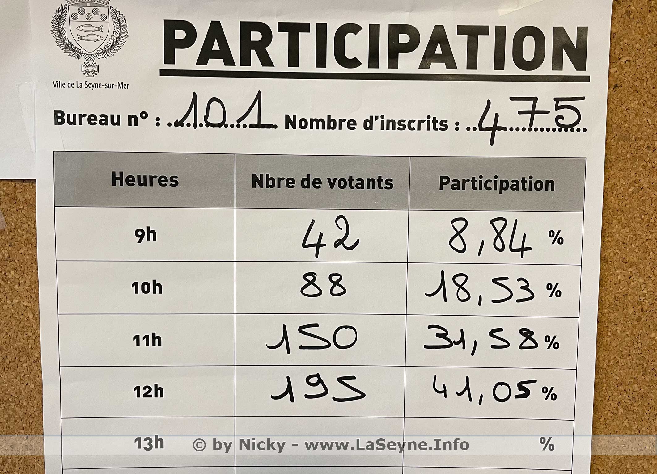 Election présidentielle 2022: Premier Tour du 10/04/2022 à La Seyne - Election présidentielle 2022: Premier Tour du 10/04/2022 à La Seyne -