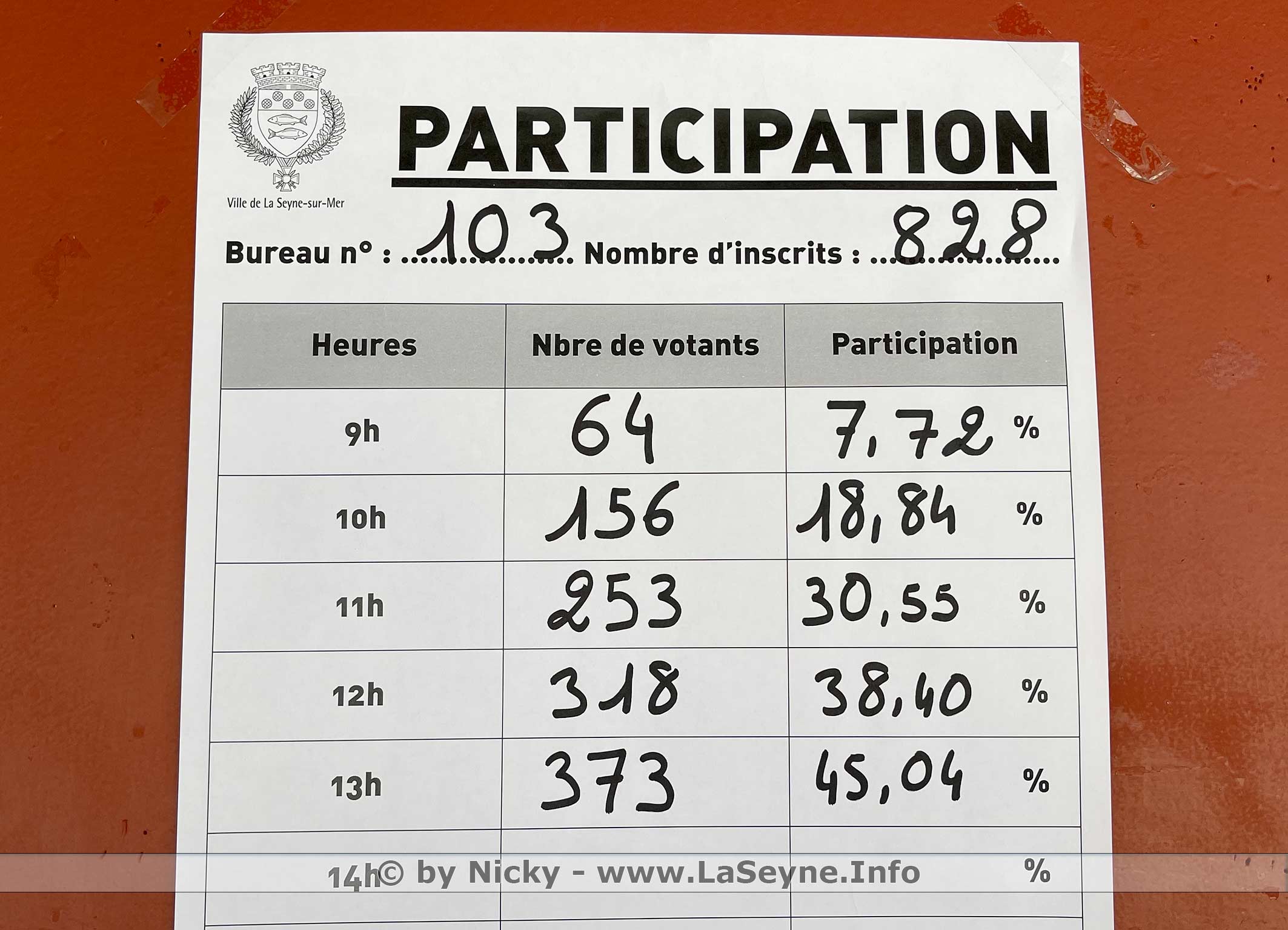 Election présidentielle 2022: Premier Tour du 10/04/2022 à La Seyne - Election présidentielle 2022: Premier Tour du 10/04/2022 à La Seyne -