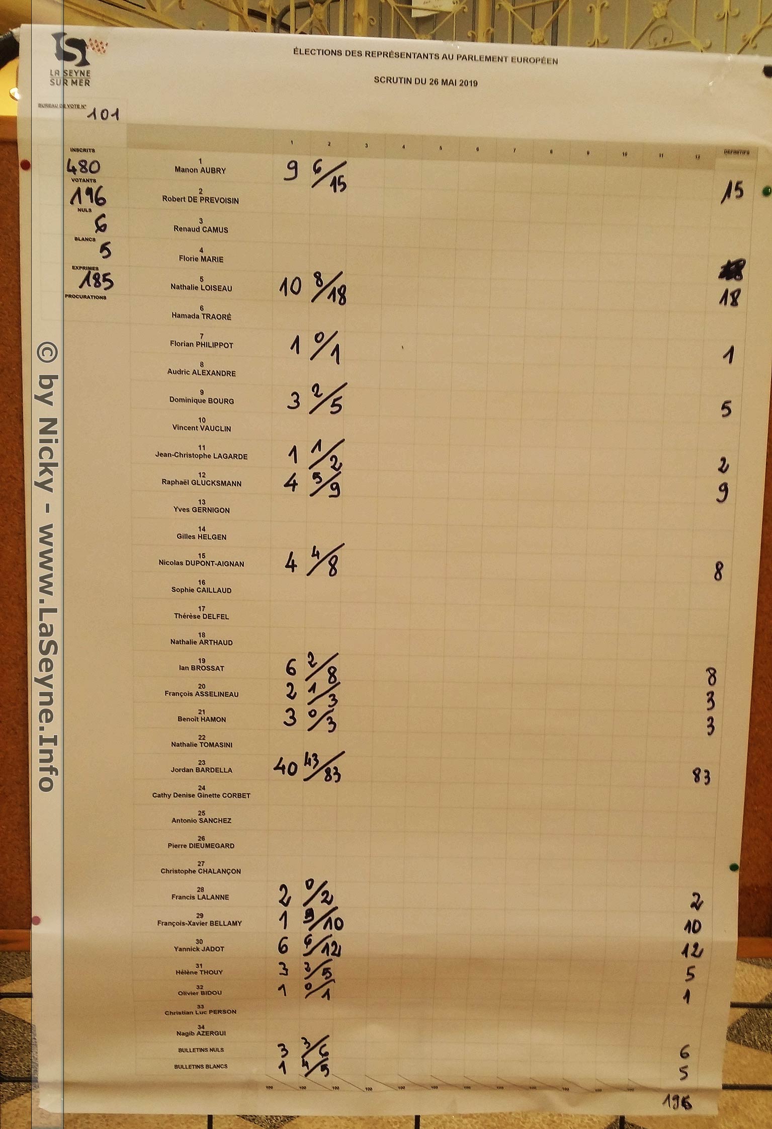 Européennes 2019 - Résultats du Bureau 01 - Bourse du Travail - 20h00